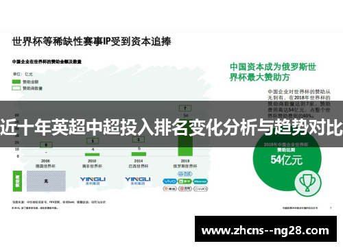 近十年英超中超投入排名变化分析与趋势对比
