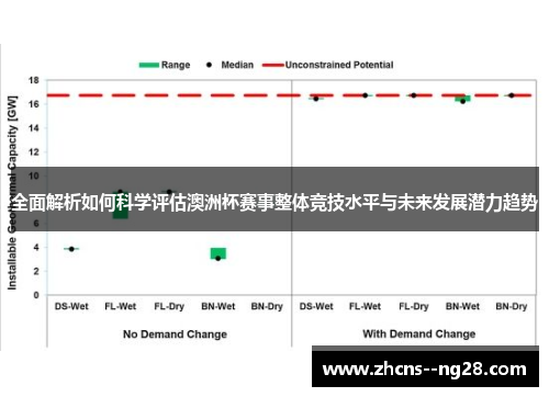 全面解析如何科学评估澳洲杯赛事整体竞技水平与未来发展潜力趋势
