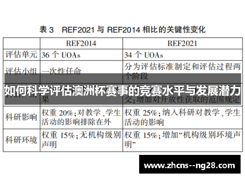 如何科学评估澳洲杯赛事的竞赛水平与发展潜力