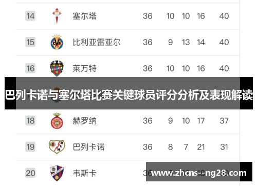 巴列卡诺与塞尔塔比赛关键球员评分分析及表现解读