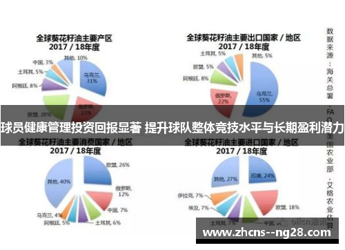 球员健康管理投资回报显著 提升球队整体竞技水平与长期盈利潜力