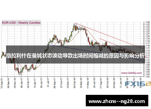格拉利什在曼城状态波动导致出场时间缩减的原因与影响分析