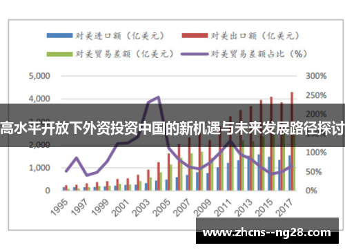 高水平开放下外资投资中国的新机遇与未来发展路径探讨